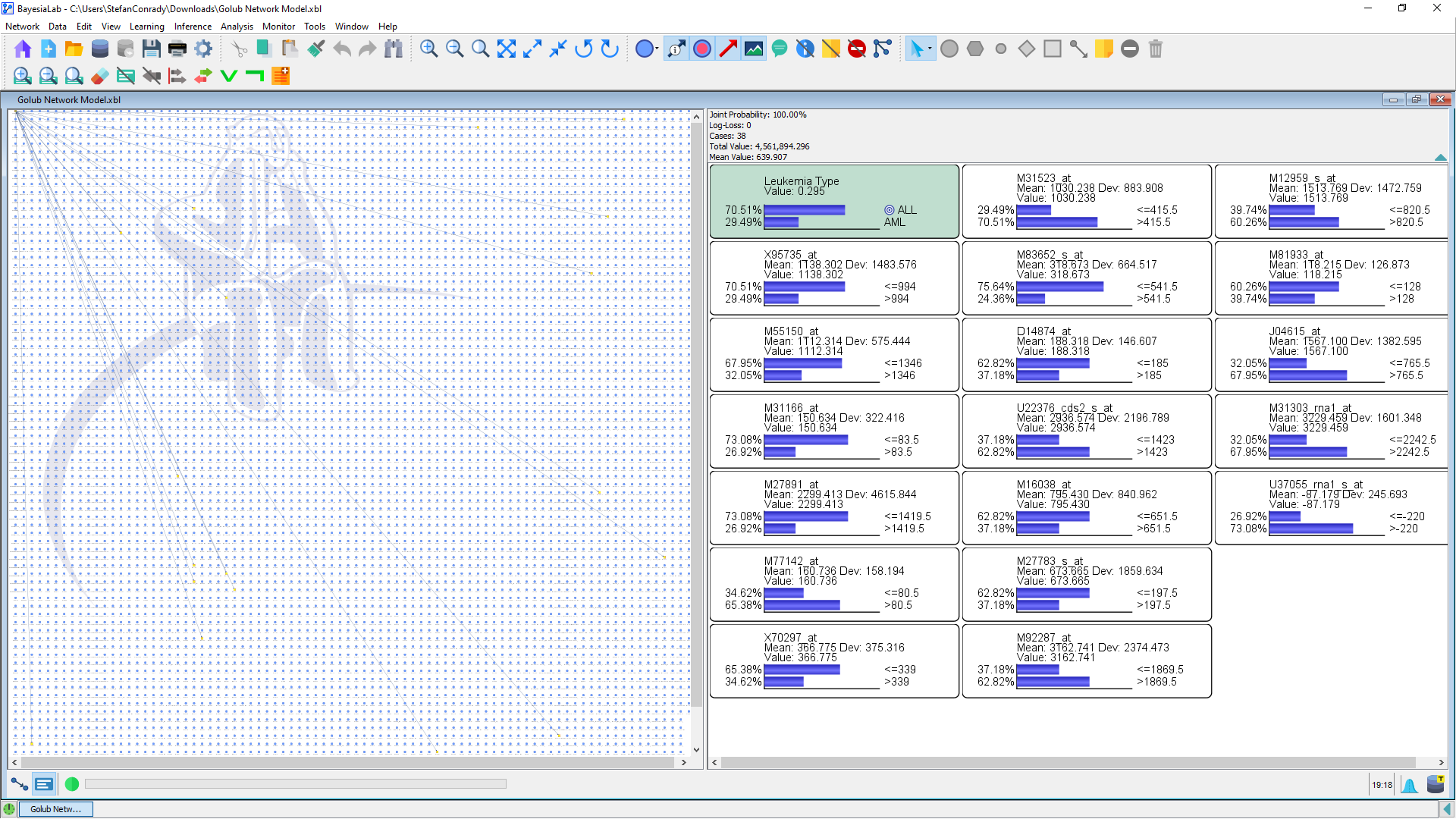 Cancer Classification with Gene Expression Data